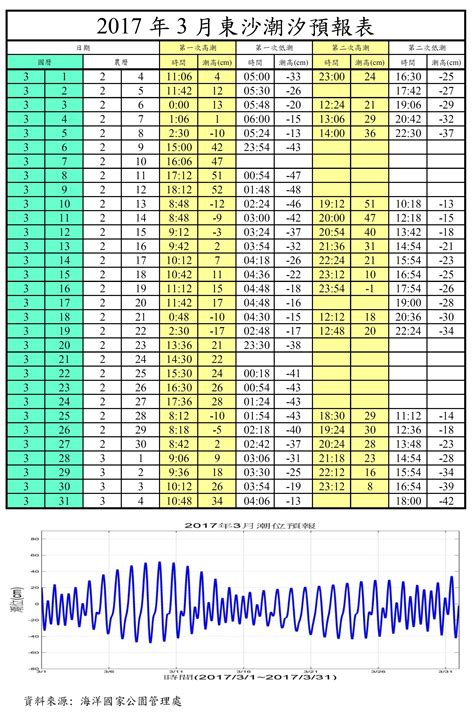 淡水潮汐表2023